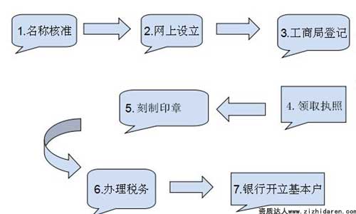 ɶע(c)˾̺M(fi)Ø(bio)(zhn)